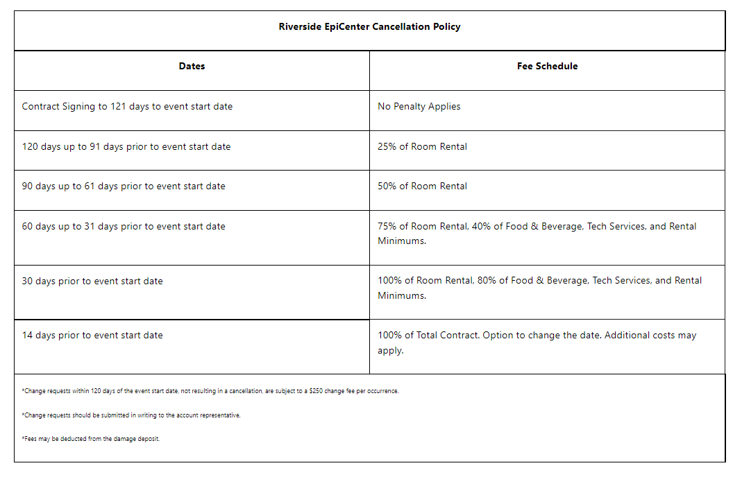 Riverside  EpiCenter Cancellation Policy